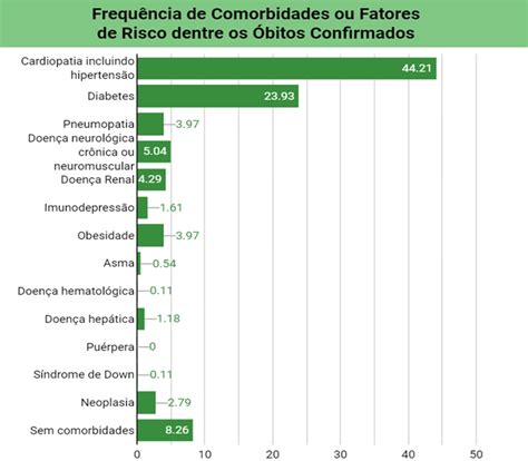Continuando a série de artigos sobre comorbidades comuns nos casos de tea (transtornos do espectro do autismo), vamos falar hoje sobre as dificuldades alimentares que muitas crianças com. Covid-19: 91% dos óbitos no Piauí são de pessoas com ...