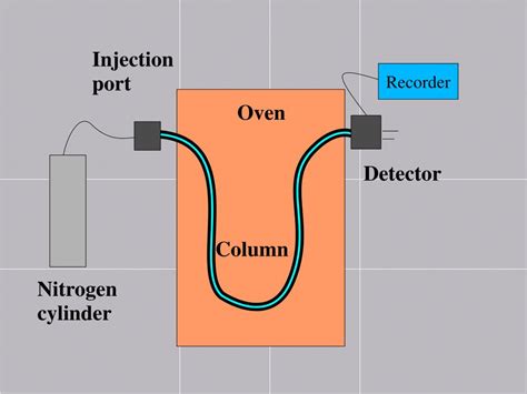 Flame ionization detector (fid) is one of the most used detectors for gas chromatography (gc). PPT - 2009 David PHILIPPE PowerPoint Presentation, free ...