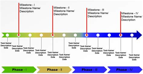 Project Schedule And Milestones