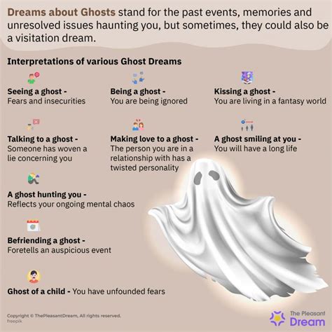 Dreams About Ghosts Different Dream Plots Interpretations