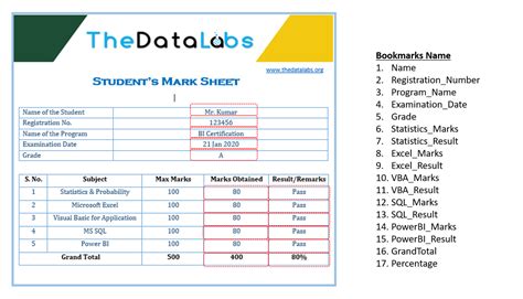 Automated Student Mark Sheet Thedatalabs