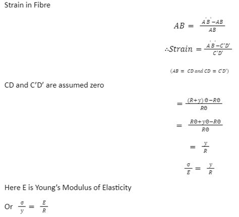 Derivation Of Bending Equation Study Material Jee Exams