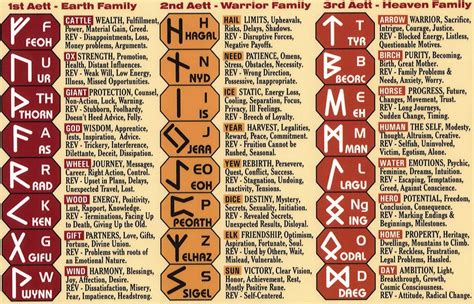 Liste Alphabet Ecriture Viking Tatouagesnew