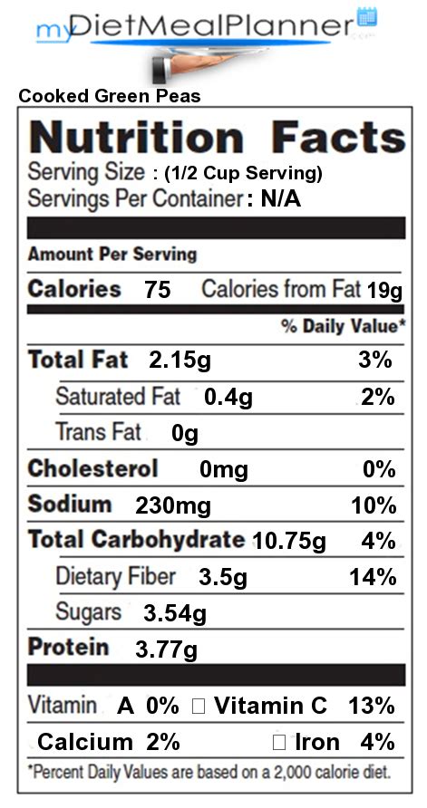 Calories In Cooked Green Peas Nutrition Facts For Cooked Green Peas