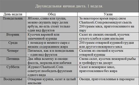 Яичная диета на 4 недели, 2 недели, 1 неделю. Отзывы и результаты Картинка - Яичная диета на 4 недели, 2 недели, 1 неделю. Отзывы и результаты