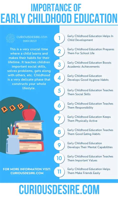 15 Reasons Why Early Childhood Education Is Important