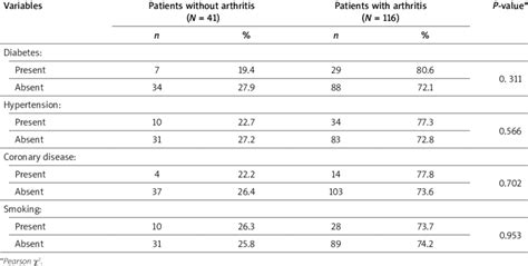 Clinical Features Of Patients With Psoriasis And Psoriatic Arthritis