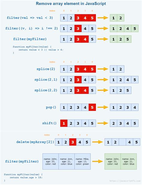 A Civilised Guide To Javascript Array Methods Cheat Sheet Vrogue