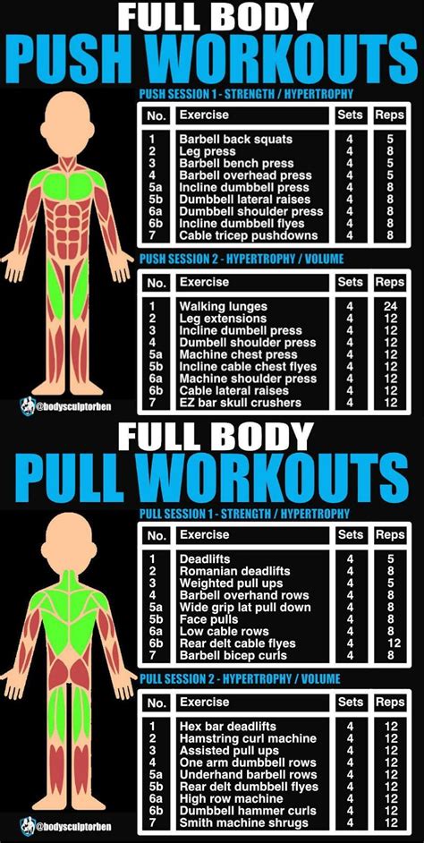 Push Pull Legs Weight Training Workout Schedule For Days Artofit