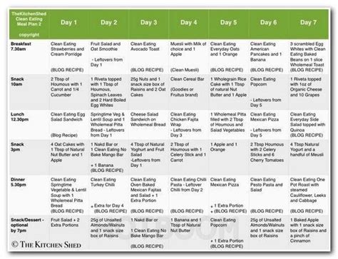 Daily Recommended Food Intake Chart Best Diet For Abs And Muscles