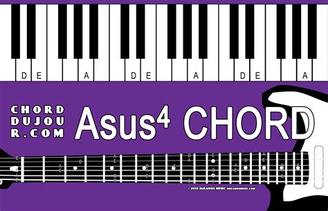 Chord Du Jour Dictionary Asus4 Chord