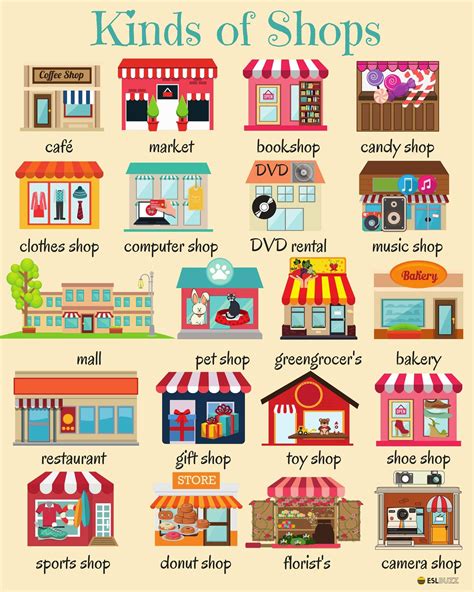 English Vocabulary: Types of Shops - ESLBuzz Learning English | English vocabulary, English ...