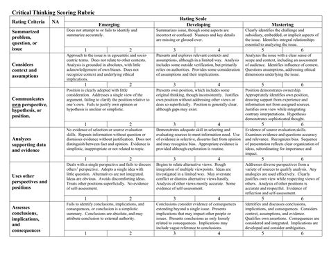 Critical Thinking Scoring Rubric Rating Scale Rating Criteria Na My