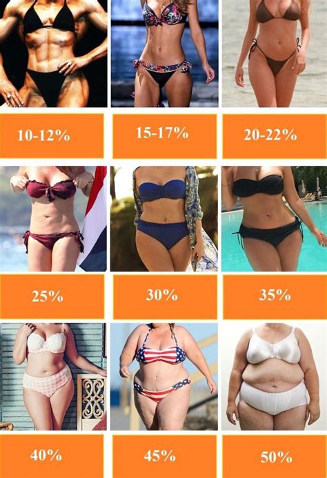 Pin On Healthy Body Fat Percentage