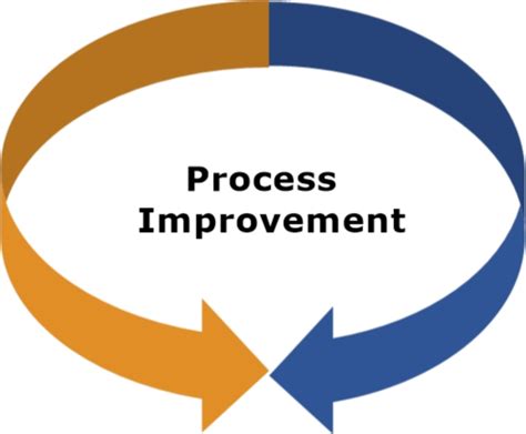 Process Improvement Archives Prescient Solutions Group Accelerating