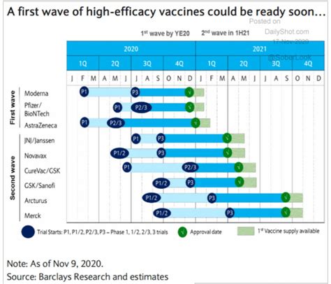 An Update On Vaccines - Osbon Capital Management