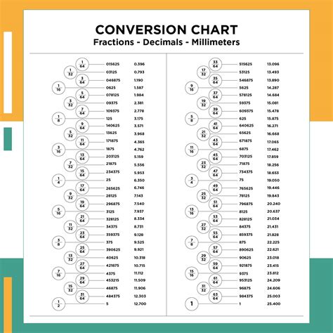 Inches To Fraction Conversion Chart