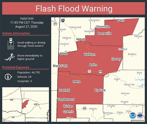 Flash Flood Warnings Issued For Portions Of Arkansas Tornado Warnings