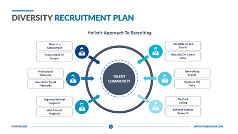 Diversity Recruitment Plan Template Diversity Recruiting Strategy