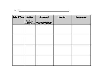 Abc Behavior Chart Printable Pdf - The Chart