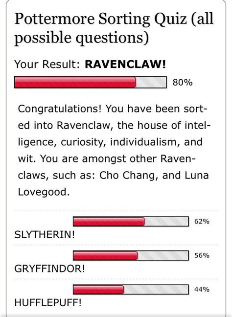 Pottermore Hogwarts House Quiz All Questions Which Are You In Harry Potter