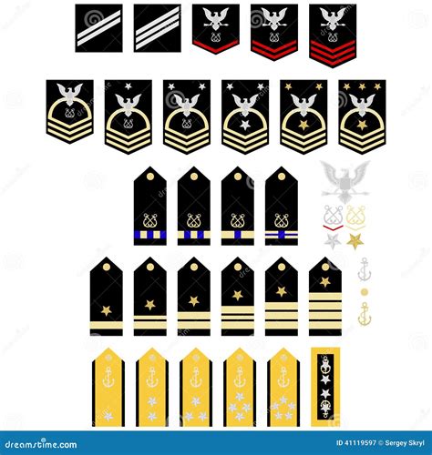 Military Ranks Us Military Ranks Poster United States Enlisted And