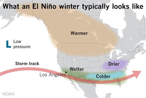 As El Niño Officially Begins What Might The Effects Look Like In Santa