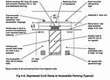 California Ada Parking Requirements Photos