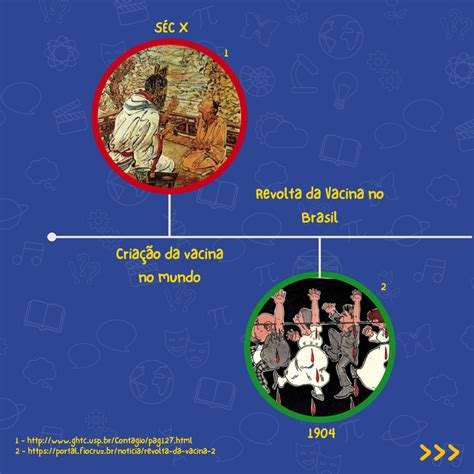Historia Da Vacina No Brasil