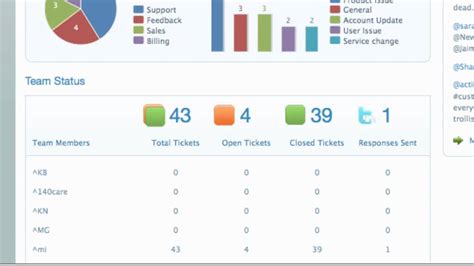 Few of them are quite interesting too. Management Dashboards, Reporting and Ticketing for ...