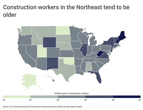 Cities With The Youngest And Oldest Construction Workers