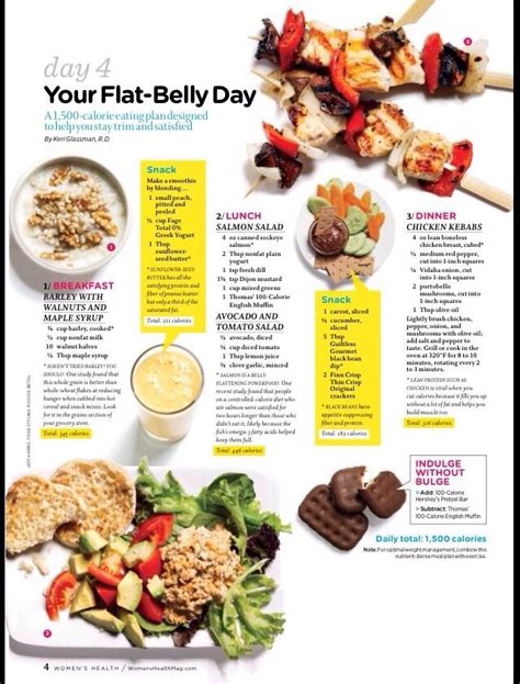 A 7 Day Flat Belly Meal Plan Flat Belly Foods Healthy Diet