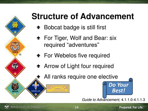 Ppt Cub Scout Advancement Delivering Adventure Powerpoint