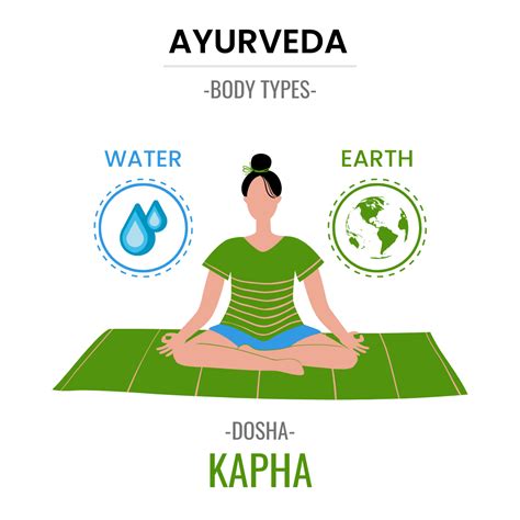 Understanding The Dosha And Ayurvedic Body Type Know Yourself Through