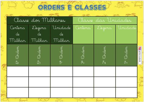 Atividade De Ordens E Classe