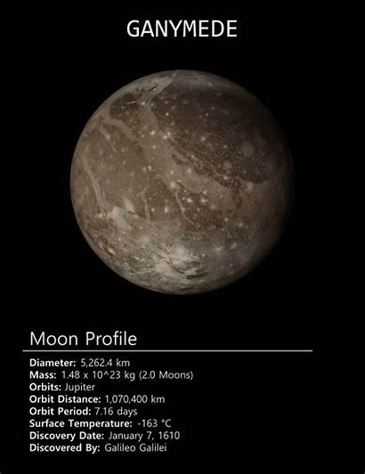 Facts Space Jupiter Ganymede Moons Galilean Profile