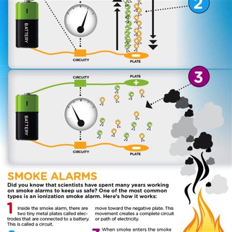 Some work better than others and many options are available today to make them safer and easier to use. Time to Throw Out Your Smoke Detector and Get a New One