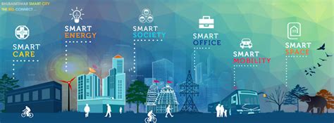 Konsep Teknologi Smart City Atau Kota Cerdas Awiracr