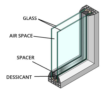 What Is A Double Glazed Window Primal Glass Replacement