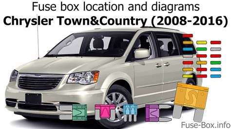 Yesterday i was running a little air compressor off the power outlet in my 1998 chrysler town and country, when the compressor overheated and shut off abruptly. Fuse box location and diagrams: Chrysler Town&Country ...