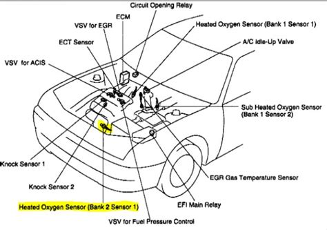 Click to view larger image. Where is bank 2 sensor 1 located