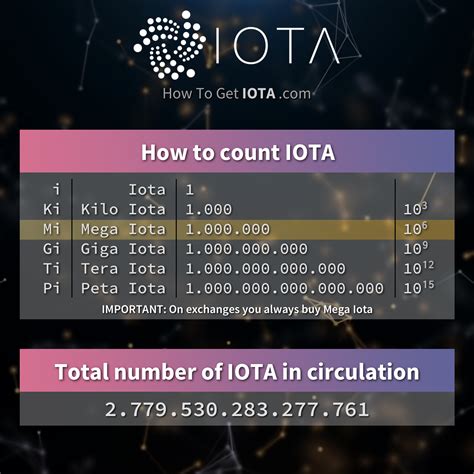 How To Count Iota Very Helpful To Share With Anyone Who Is Interested