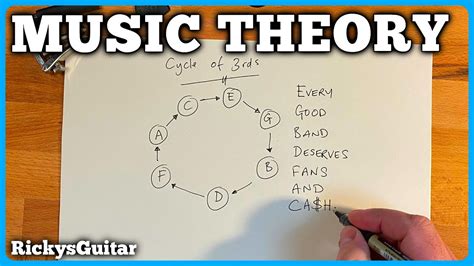 Circle Of Thirds Music Theory Everyone Should Know Chords Chordify