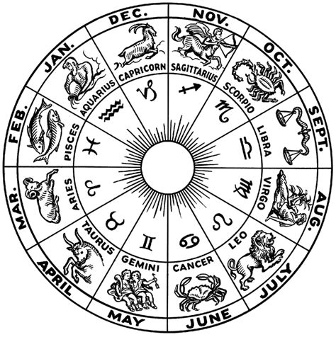 Zodiac Wikiwand Zodiac Wheel Zodiac Signs Zodiac