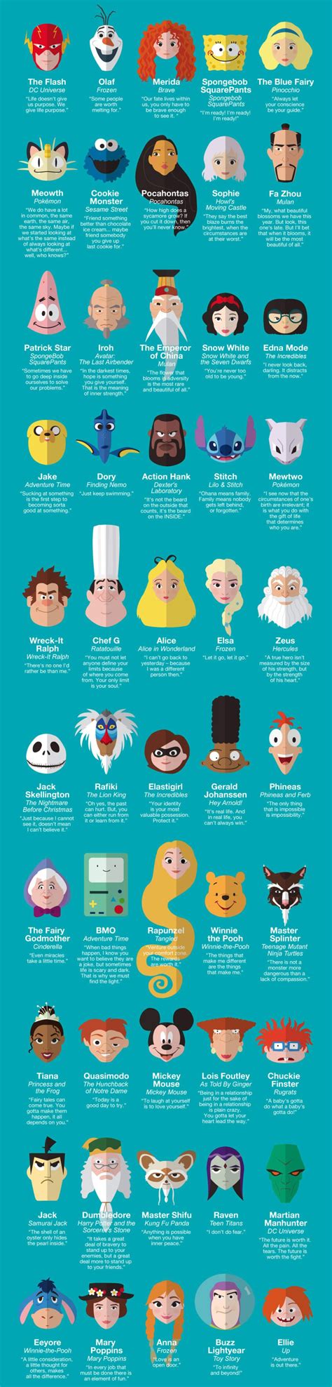 50 Inspiring Life Quotes From Famous Cartoon Characters Cartoon