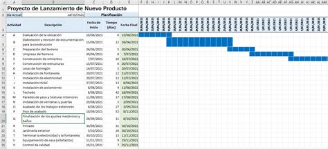 Proyecto Diagrama De Gantt Ejemplos En Excel Nuevo Ejemplo Cloobx Hot