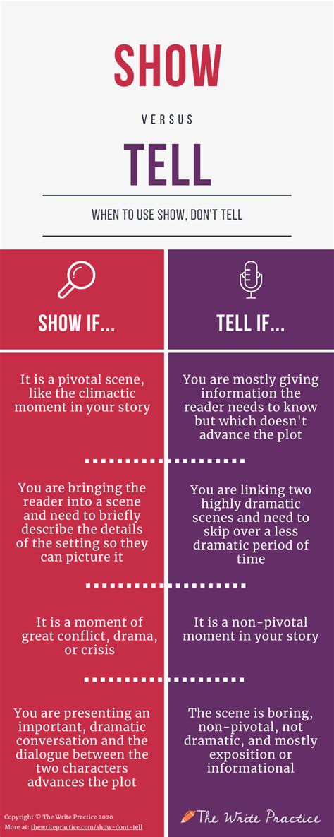 Show Dont Tell The Secret To Great Writing With Show And Tell Examples