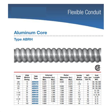 Electrical Conduit Flexible Electrical Conduit Sizes