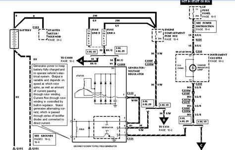 Anybody have the diagram/description for the fuse box in my truck? I have a 96 ford mustang. Base model with the v6. Changed ...