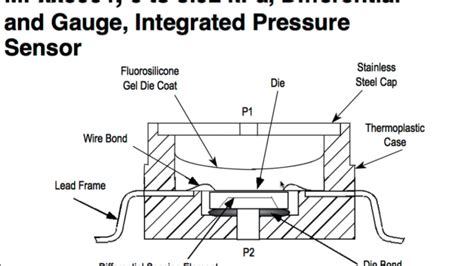 Intro To Practical Pressure Sensors Youtube